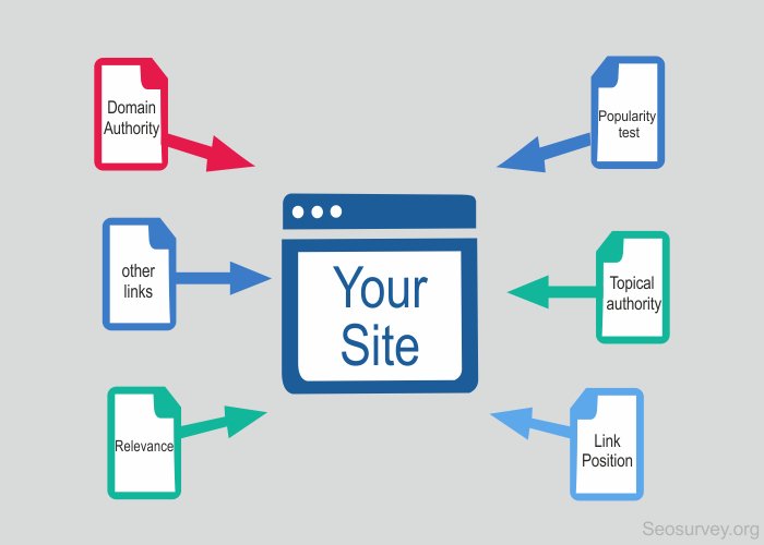 image showing how backlinks point to your site