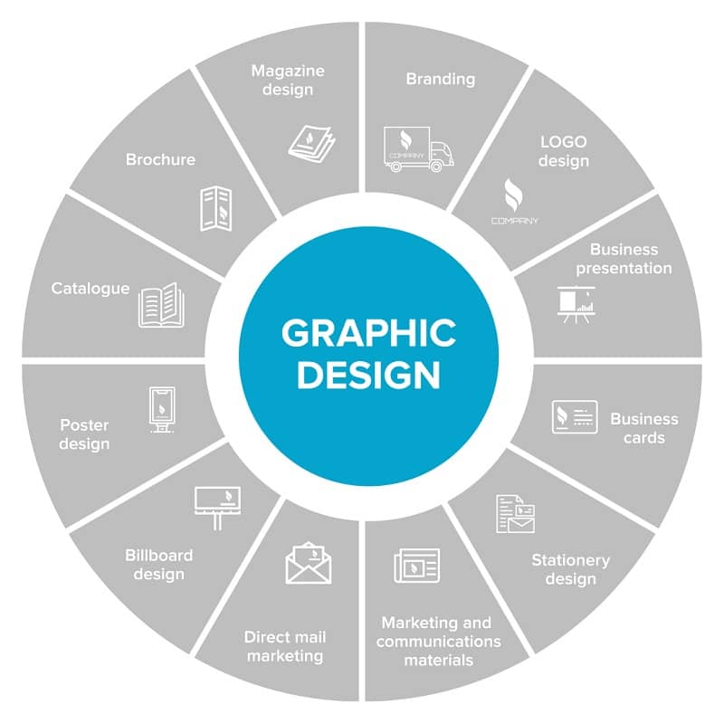 Graphic design agency's elements of design
